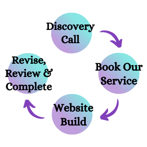 website design and build workflow for Crum digital business solutions